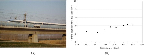 Figure 11. Field test on the Beijing–Shanghai high-speed railway: (a) test site and (b) an example of test results.