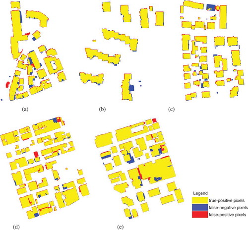 Figure 5. Evaluation results of building extraction by the proposed method at a per-pixel level. Colour figures are available in the online version of this article.