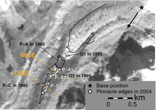 FIGURE 3 ASTER image (2004) of Area 4, showing the outline of ice pinnacles in 1995 (black line). Measurement points are shown at the upper (1) and lower (2) edges of pinnacles A and C (P-A1 and P-A2 for Pinnacle A; P-C1 and P-C2 for Pinnacle C). Two dashed orange lines (UECE and LECE) present the boundaries used for calculating a continuity equation. See the Method section for details.