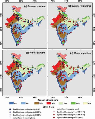 Figure 6. Temporal trend of SUHII over 150 Indian cities during (a) summer daytime, (b) summer nighttime, (c) winter daytime, and (d) winter nighttime across different Köppen climatic zone from 2003 to 2018