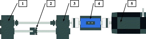 Figure 1. Schematic of the FZG back-to-back test rig: 1, test gearbox; 2, load coupling; 3, slave gearbox; 4, torque sensor; 5, motor. Source: The figure is created by Edwin86bergstedt and is not altered. The figure is licensed under the Creative Commons Attribution-Share Alike 4.0 International license, https://creativecommons.org/licenses/by-sa/4.0/deed.en