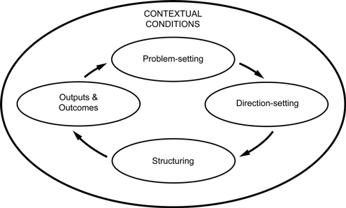 Figure 1 Conceptual/analytical framework.