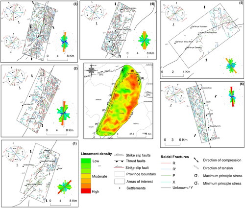 Figure 18. Interpretation of strain ellipse and Riedel shear mechanism model in the western, southwestern, northern, and south-eastern regions of the Kabul Block; R, synthetic Riedel shears; R', antithetic Riedel shears; P, secondary synthetic Riedel shears; X, secondary antithetic Riedel shears.