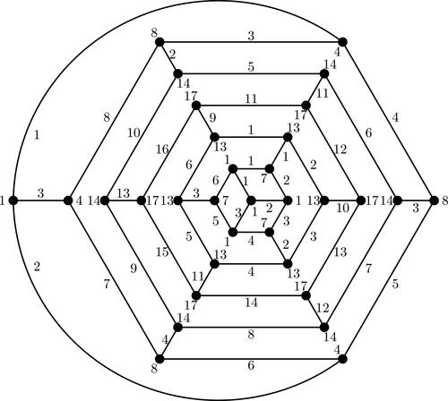 Figure 9. An edge irregular total labelings of the tubular (4,6)-fullerene graph T4.