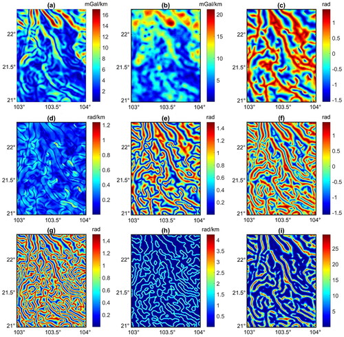 Figure 10. Enhanced maps of Bouguer anomaly data in Figure 9, (a) THD, (b) as, (c) TA, (d) THDTA, (e) TM, (f) BTHD, (g) ITDX, (h) THGNTilt, (i) PBTHD with n = 3.