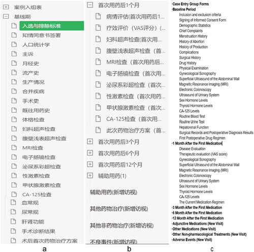 Figure 1. The Chinese version of the titles of the sections included in the e-follow-up platform for endometriosis and their corresponding English translations. (a) The Chinese version of a screenshot of the titles of the baseline period panel. (b) The Chinese version of a screenshot of the titles of the general contents of the follow-up period panel. (c) The English translation of the corresponding Chinese versions in Figure 1(a,b).