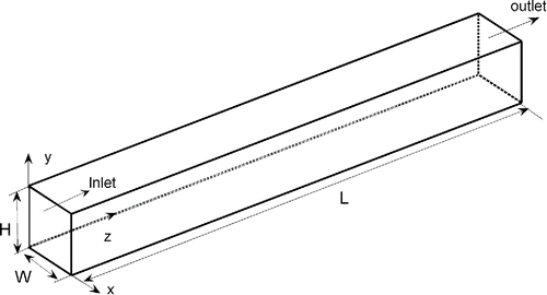 Figure 1. Representative channel structure of a monolith filter with square channels.