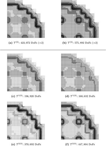 Figure 15. The energy-independent meshes (top) and the energy-dependent meshes (middle and bottom) generated at the 9th AMR-iteration of the NRG-AMR-h (left) and the DWR-AMR-h (right) of the SIP-DG-IGA 2G NDE for the 2D IAEA/ANL BSS-11 benchmark. The QoI is the keff. (V. the web-based version for reference to color.).