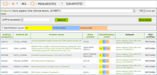 Fig. 2 Browse function of EVpedia. With “Browse” menu, the protein list from the individual dataset or all the datasets can be browsed. In this figure, we browsed the vesicular proteins of the urine from normal donors (Citation20).