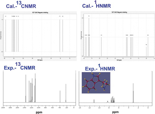 Figure 6. 13C and 1H NMR spectra of 3-(2-aminoethyl) indole.