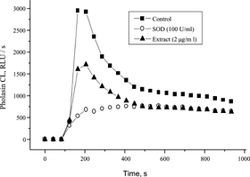 Figure 5 Kinetics of pholasin luminescence from neutrophils stimulated with fMLP (10−6 M,) in the presence of 2 µg/ml of the extract (▴), or 100 U/ml of SOD (o). Neutrophils (105 cells/ml) were incubated with the extract in the presence of KCN (10−5 M) and pholasin (7 × 10−8 M) for 2 min at 37°C before stimulation. All concentrations are final ones. Symbols were used to mark kinetic traces; they do not correspond to measuring points.