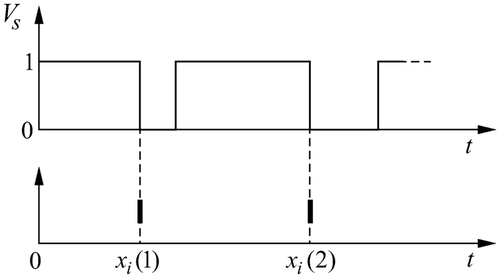 Figure 7 Changes in signal Vs and corresponding dater xi (k).