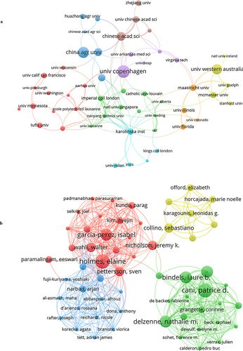 Figure 4 Total link strength networks of inter-institutional and authors’ contributions collaborations in sarcopenia and microbiota research. (a): Total link strength network of inter-institutional collaborations in sarcopenia and microbiota research. (b): Total link strength network of authors’ contributions collaborations in sarcopenia and microbiota research. Each node represents an institutional/author’s contributions determined in the Web of Science database. The size of each node represents the number of publications. The bigger the node, the more the number of publications in the research field. The link between the nodes represents a collaborative relationship. The thicker the link, the more cooperation strength between the nodes.