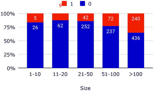 Figure 42. Headings by size.