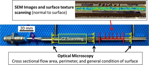 Figure 4. Sectioning of channels post-flow testing. An example scan of the areal surface texture is provided along the length of the channel.