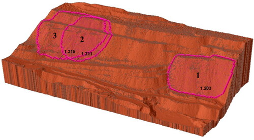 Figure 12. Multiple critical zone identification using 3D LEM.