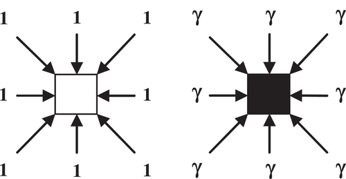 Figure 1. Costs associated to moving to an empty cell (white cell in the left-hand figure) and to an occupied cell (black cell in the right-hand figure) in the FF method. The parameter γ is chosen such that γ>1