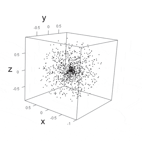 Figure 3. Candidates of next moth position.