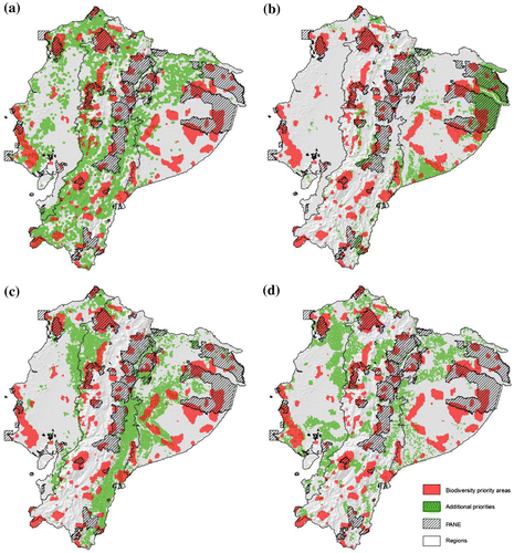 Figure 3. Additional criteria to prioritize biodiversity conservation strategies: (a) recent ecosystem conversion for the period 2008–2014, (b) species turnover due to climate change for the year 2050 under A1B emissions scenario, (c) carbon/accessibility, (d) change in population density 2001–2010. See details in the supplementary material Tables S5 and S6.