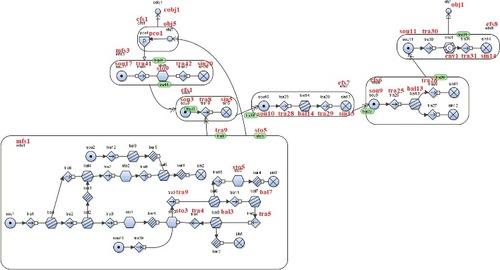 Figure 7. The MFM model of reactor trip operation.