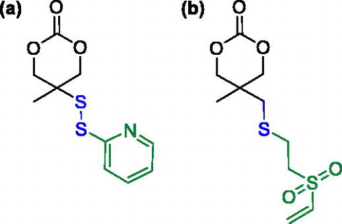 Figure 28. Thiol functionalized cyclic carbonate monomers.