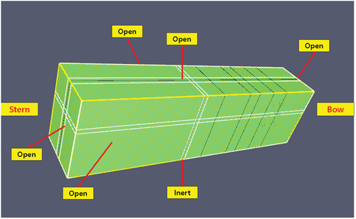 Figure 7. The boundary conditions applied to the background domain.