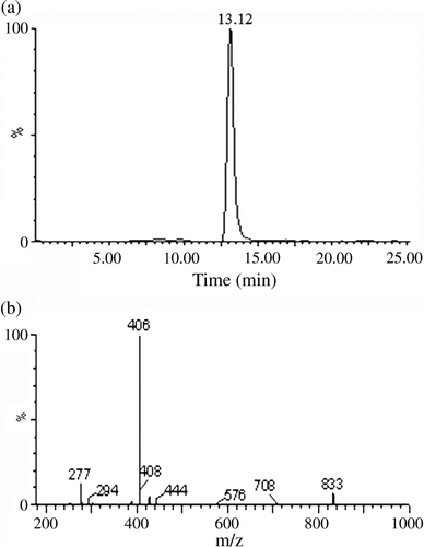 Figure 3.  LC-MS analysis of DOAP: (a) the positive ions LC spectrum of DOAP and (b) the mass spectrum of DOAP.