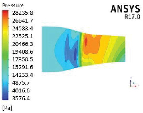 Figure 18. Pressure distribution on rotor blade pressure side at Mach 0.8.