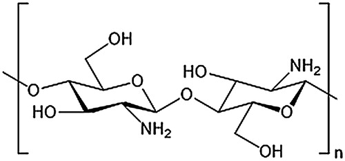 Figure 6. Chemical structure of chitosan. Adapted from the published works of Younes et al. [Citation129].