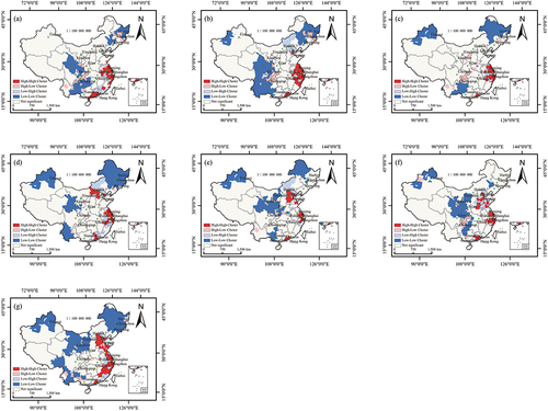 Figure 14. Local spatial autocorrelation distribution of OSM data quality at the municipal scale in (a) 2014, (b) 2015, (c) 2016, (d) 2017, (e) 2018, (f) 2019, and (g) 2020.