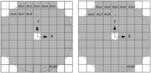 Figure 11. Schematics of dM0X (left figure) and dM0Y (right figure),which are obtained by differentiating M0X and M0Y on X and Y directions. dSxij and dSyij (i = 1,2, … , 60; j = 1,2, … , 68) are the differentiations of Sxij and Syij in M0X and M0Y.