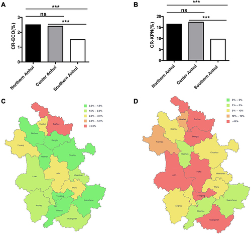 Figure 4 The detection rates of carbapenem-resistant Escherichia coli and Klebsiella pneumoniae in different regions of Anhui. (A) Differences of detection rates of CR-ECO in northern, central and southern Anhui. (B) Differences of detection rates of CR-KPN in northern, central and southern Anhui. (C) Prevalence of CR-ECO among different cities in Anhui (HuiNet data). (D) Prevalence of CR-KPN among different cities in Anhui (HuiNet data). ***P<0.0001.