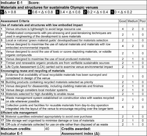 Figure A15 Indicator E1 Materials and structures for sustainable Olympic venues