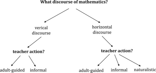 Figure 1. Schematic figure of the notions used in the analysis.