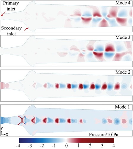 Figure 11. Sectional pressure field mode.