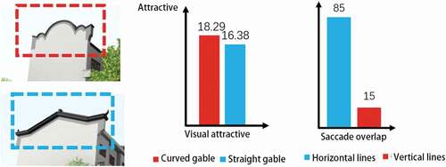 Figure 10. AOI analysis of different lines.