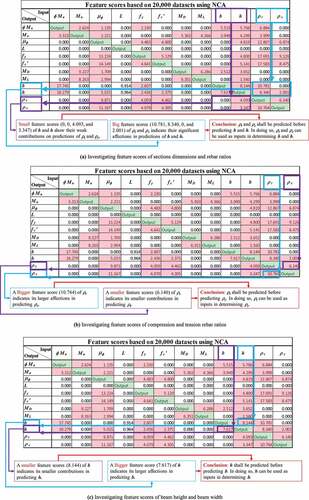 Figure 7. CRS sequences based on feature scores