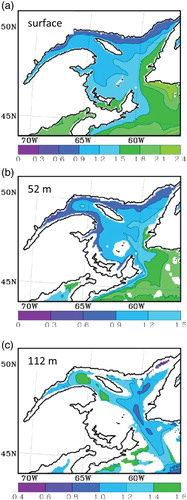 Fig. 15 Differences in annual water temperature (°C) between the 2040–2069 and 1980–2009 periods at (a) the surface, (b) 52 m, and (c) 112 m..