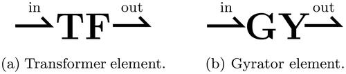 Figure 4. The two-port bond graph elements, corresponding to EquationEquations (9)(9) fin=kTRfout and ein=eoutkTR.(9) and Equation(10)(10) eout=kGYfin and fout=einkGY.(10) .