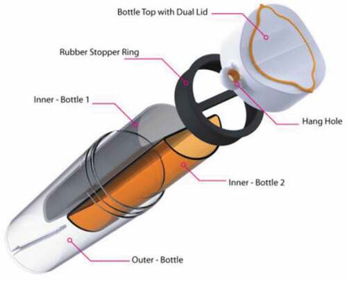 Figure 4. An example of the dual compartment water bottle known as HydraDuo (Cool Things, Citation2010)