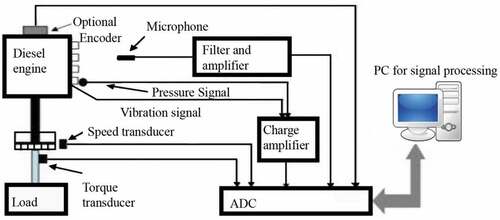 Figure 3. A general layout of experimental set up