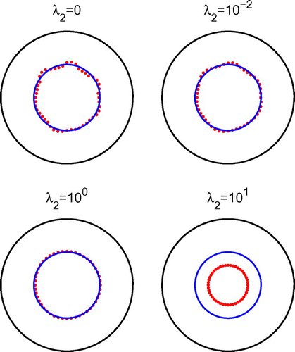 Fig. 5 Example 1: Results after 1000 iterations for noise p=10% and regularization with λ2.