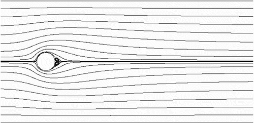 Figure 12. Streamlines of the steady-state flow around a circular cylinder at .