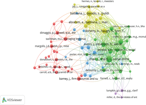Figure 8. Citation network analysis of the most cited papers in the performance of SEs.