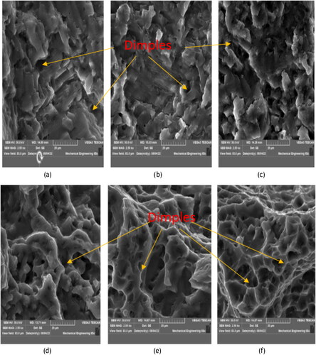 Figure 21. Micrograph of BM. (a) R = 0.1 at Kth region, (b) R = 0.1 at Kc region, (c) R = 0.3 at Kth region, (d) R = 0.3 at Kc region, (e) R = 0.5 at Kth region, (f) R = 0.5 at Kc region.