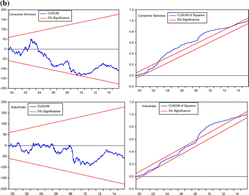 Figure 1b. WTI oil price.