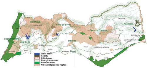 Figure 3. The green infrastructure of Algarve according to the Regional Plan for Forest Management. The city of Faro at the southern part of the region demonstrates low connectivity with the hinterland green areas.