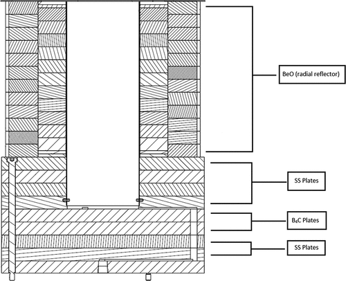 Fig. 7. BeO radial reflector detail.