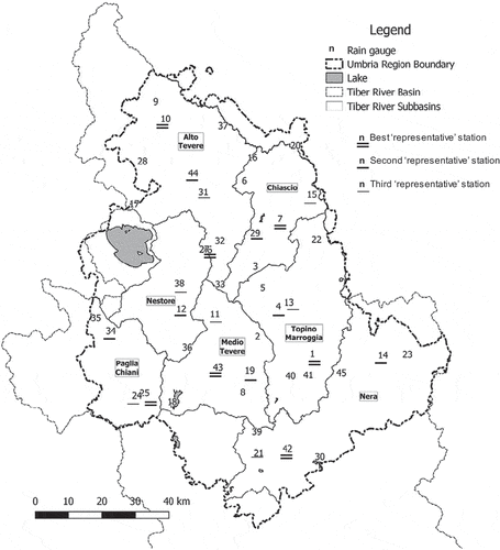 Figure 11. Map of the study area with the more representative rain gauge stations. Identification numbers are listed in Table 1.