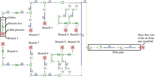 Figure 3. One-dimensional analysis model of the cockpit air distribution system.